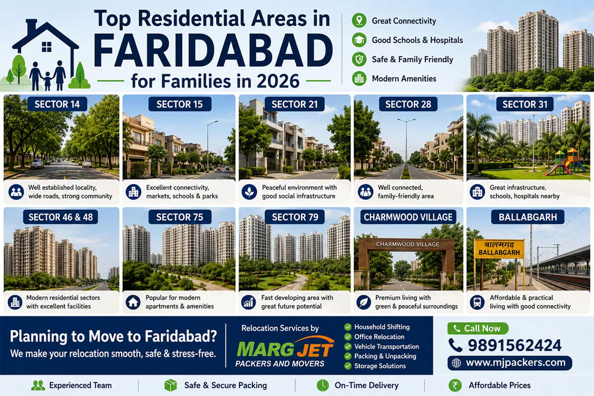 Top Residential Areas in Faridabad for Families in 2026